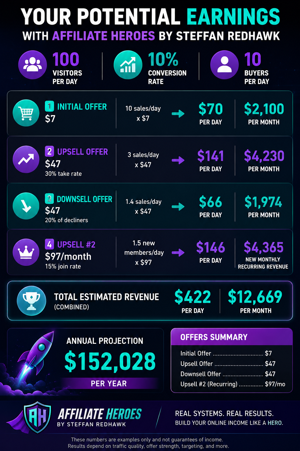 Steffan Redhawk Earnings Estimator 10%